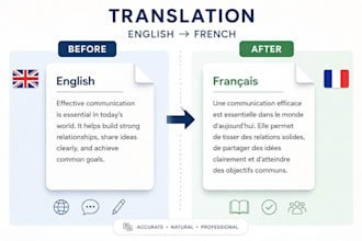 provide high quality translations in english, french and spanish