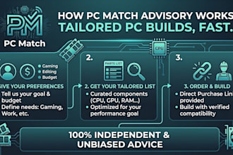 reccomend you PC parts for your build based on your budget and preferences