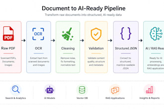intelligent document processing pipeline
