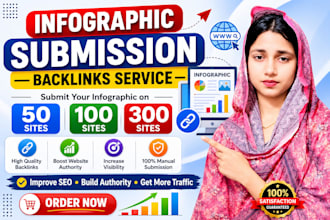 submit infographic backlinks on 50, 100, or 300 high quality infographic