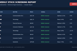 build your automated weekly stock screening report