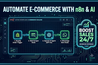 custom n8n ai workflows for shopify and ecommerce automation
