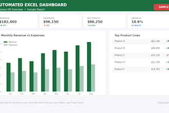 build your financial model and budget forecast dashboard