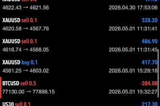 be your forex prop trader, forex prop trading, forex prop trading
