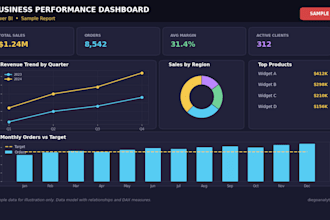 build a power bi dashboard for financial planning and automated reporting