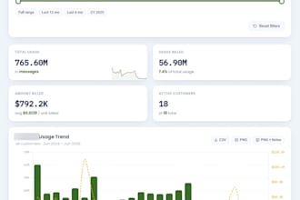build automated financial dashboards and revenue reports in excel