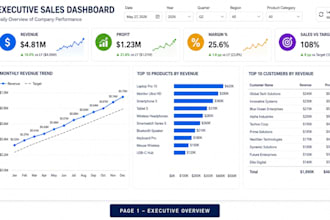 create power bi dashboards
