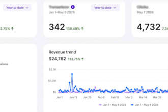 manage, optimize, and scale your awin affiliate program