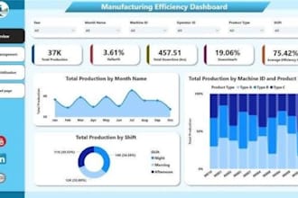 analyze you manufacturing data and find process improvements