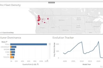 do analyze and bi dashboard