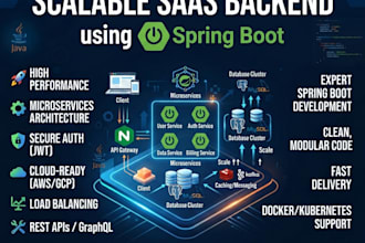 build a scalable saas backend using spring boot
