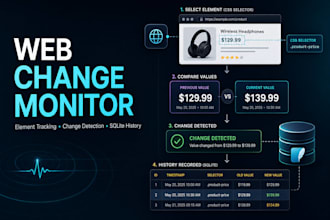 build a custom python website change monitoring tool