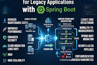 build java modernization for legacy applications with spring boot