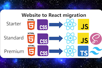 migrate a HTML and CSS website to react