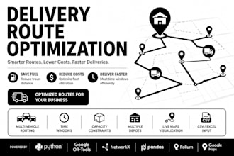 automate and optimize your deliveries cutting time, cost and distance