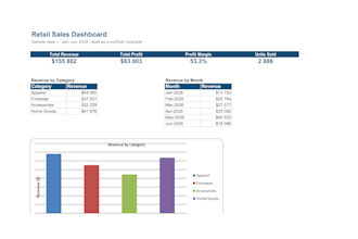 build you a clean excel or google sheets sales dashboard
