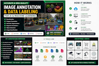 do image annotation, bounding box, polygon, and  segmentation