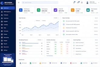 custom erp system for business operations HR finance and workflow automation