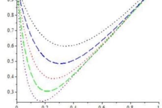 convert PDF, word, or handwritten equations to latex