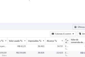analyze your whole business such as processes, paid traffic, organic, etc