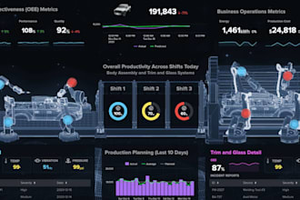 create splunk dashboard or splunk queries
