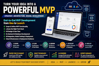 help you avoid building the wrong mvp