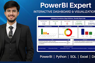 create power bi dashboards and reports