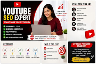 write SEO friendly youtube titles, descriptions and tags
