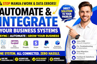 integrate zoho books woocommerce shopify stripe paypal inventory automation CRM