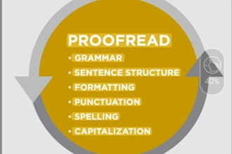 proofread and edit your blog article or website content