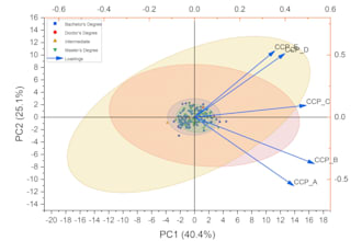 statistical analysis, correlation, heatmap, regression