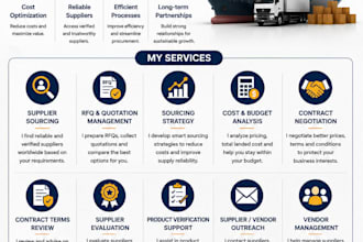 provide professional procurement and sourcing services