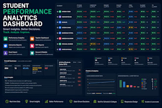 build a student performance tracking dashboard for schools