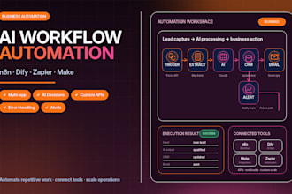 automate your business workflows with n8n dify zapier and make