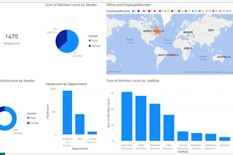 create excel dashboards and data analysis reports for your business