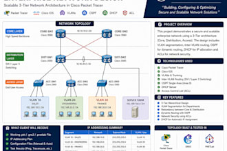 design computer networking projects in cisco packet tracer, gns3, and pnetlab