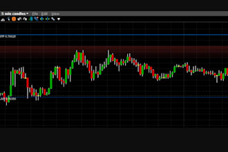 forex trading website, forex stock broker, trading app, crm cfd finance website