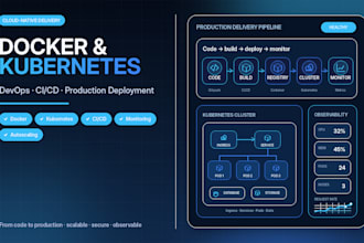 deploy your app with docker kubernetes and github actions
