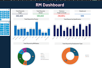 clean analyze and visualize your data using microsoft excel