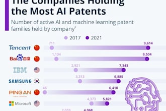 create professional patent summaries and patent research reports