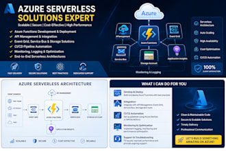 deploy and configure azure functions serverless applications