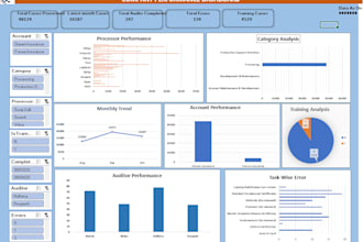 create interactive excel dashboard with charts and slicers