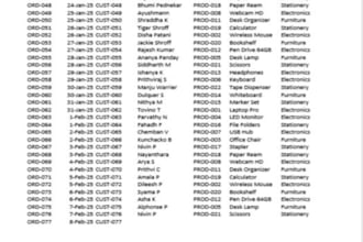 clean your messy excel data