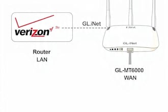 do wireguard openvpn on digital ocean and AWS