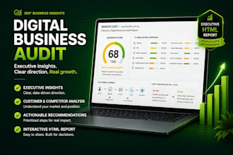 audit your website google business and social media