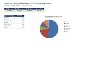 build a custom excel or google sheets budget dashboard