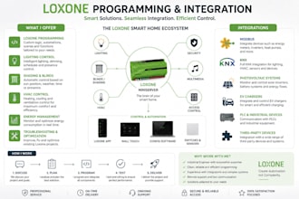 design and program your loxone automation