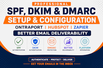 setup ontraport spf dkim and dmarc hubspot zapler better email deliverability