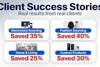 be your reliable china sourcing agent for alibaba 1688 and factory sourcing