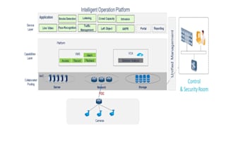 prepare rfp, tender documents, and compliance matrix for ict and elv projects